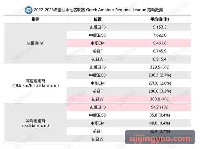 四季官网场景实拍与器械陈列